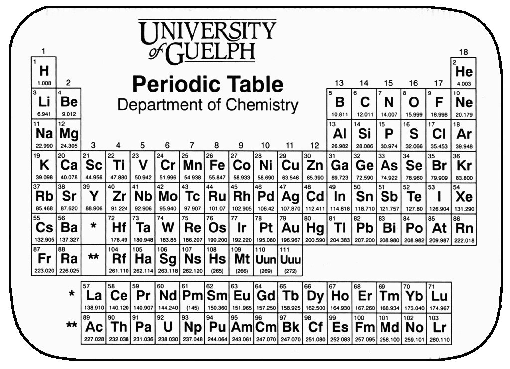 Periodic Table